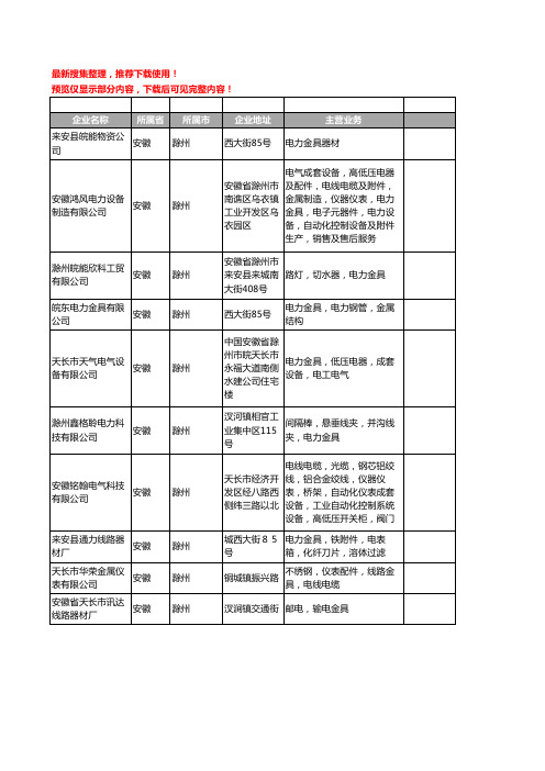 新版安徽省滁州金具工商企业公司商家名录名单联系方式大全10家