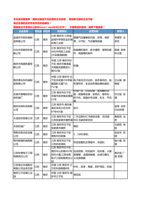 2020新版江苏省南京纺织机械设备工商企业公司名录名单黄页联系方式大全34家