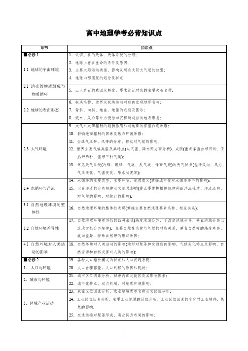 地理学考必背知识点