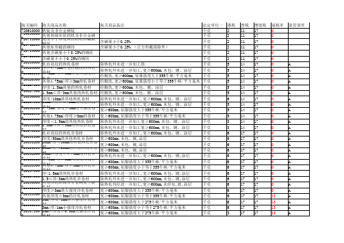 贱金属及钢铁制品退税