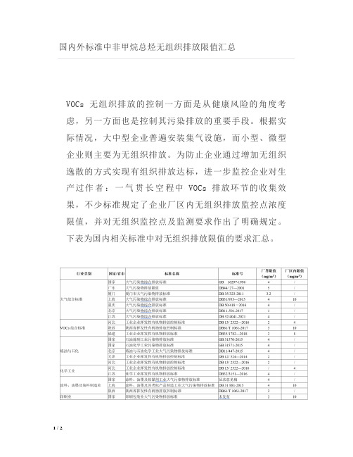 国内外标准中非甲烷总烃无组织排放限值汇总