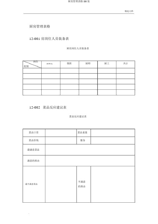 厨房管理表格(50张