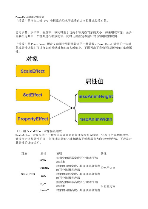 PowerPoint动画之缩放篇