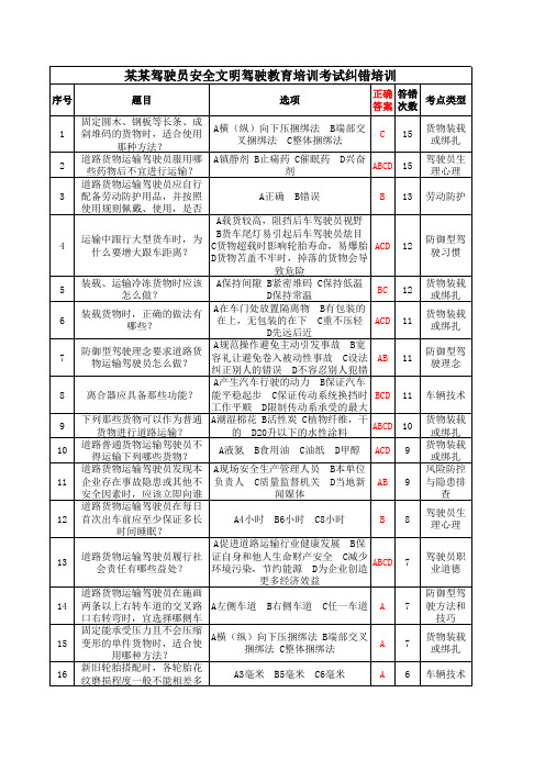 驾驶员安全文明驾驶教育培训考试纠错培训