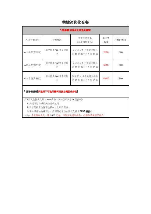 关键词优化价格