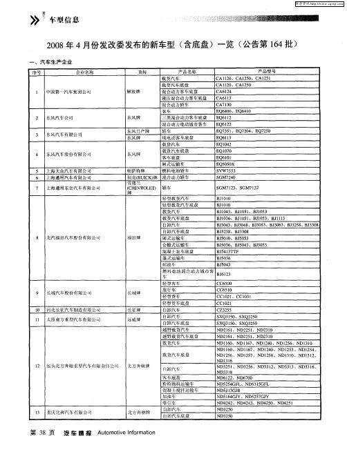 2008年4月份发改委发布的新车型(含底盘)一览(公告第164批)