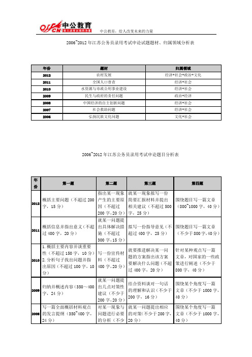 2006~2012年江苏公务员录用考试申论试题题材、归属领域分析表