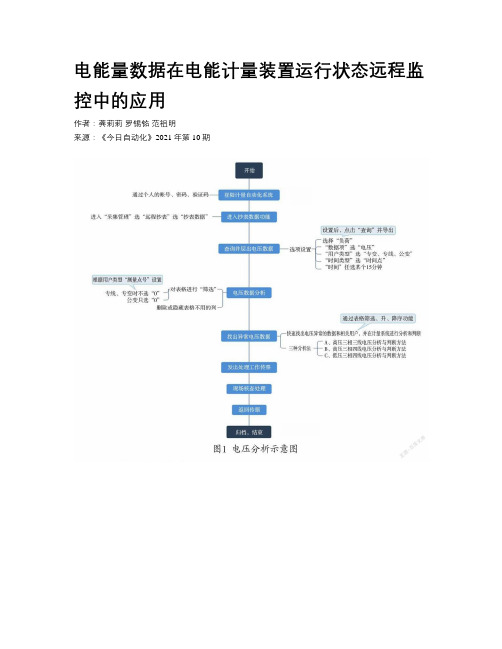 电能量数据在电能计量装置运行状态远程监控中的应用