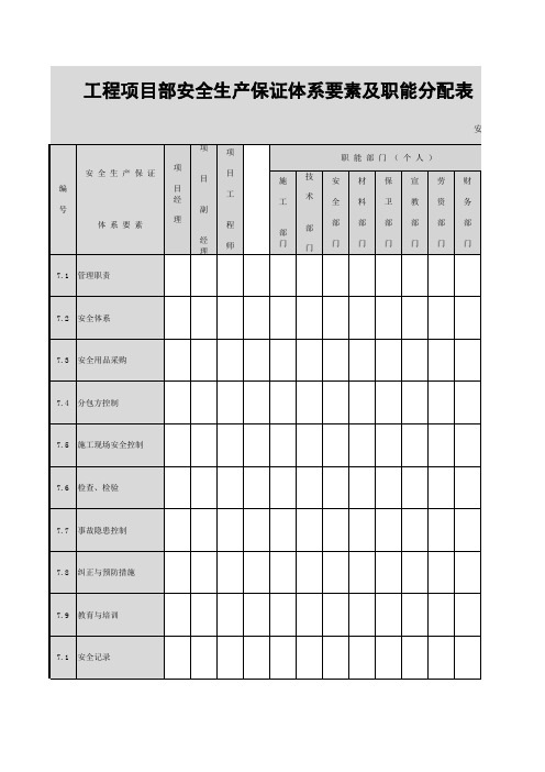 05-工程项目部安全生产保证体系要素及职能分配表