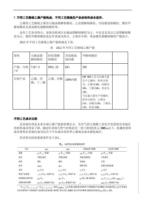 不同工艺乙烯产能