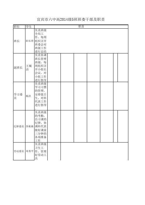 2014级5班班委名单