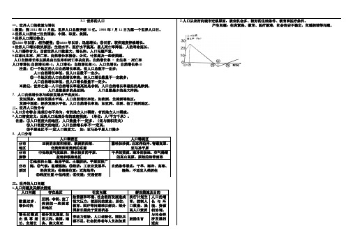 3.1 世界的人口 七年级地理知识点