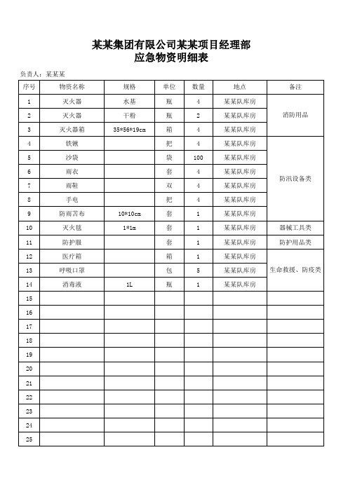 应急物资采购明细表