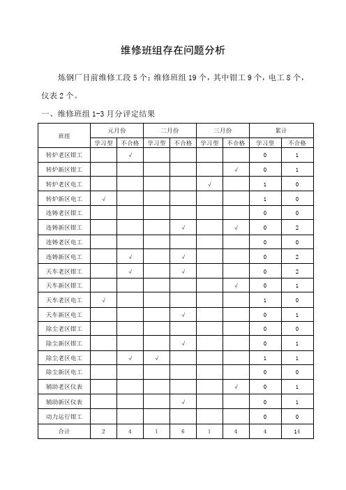 维修班组存在问题分析