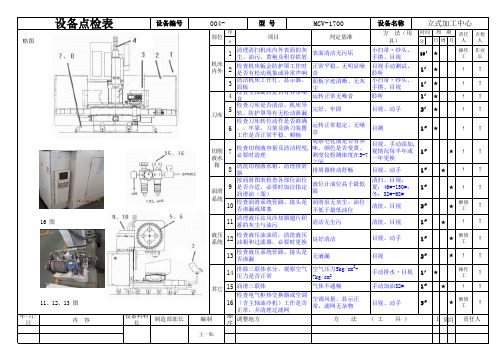 立式加工中心点检表模板