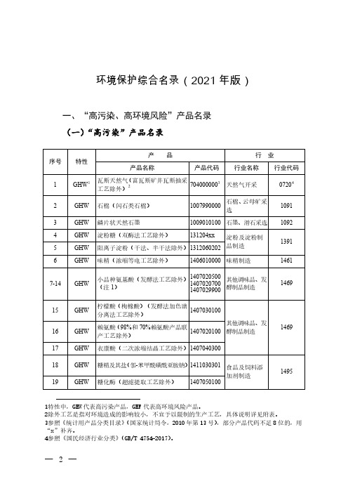 环境保护综合名录2021年版