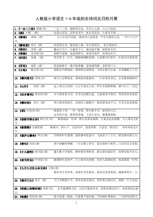 (完整版)人教版小学语文教材中的古诗词(大全),推荐文档