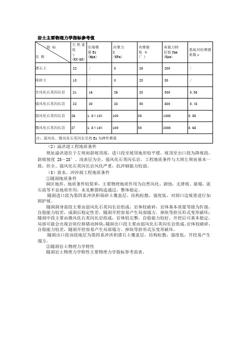 岩土主要物理力学指标参考值