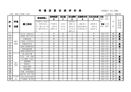 建筑工程施工环境因素识别评价表