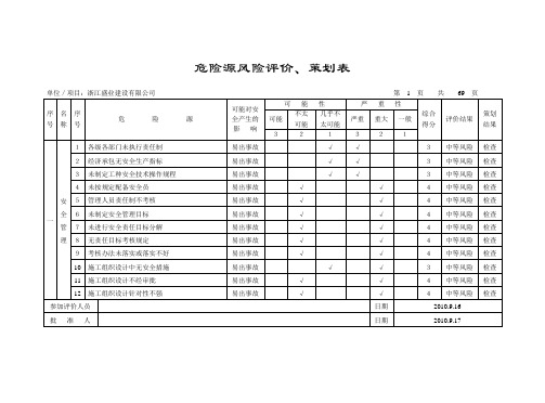 危险源风险评价策划表