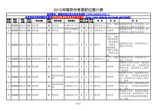 南京 2012年 公务员考试职位表