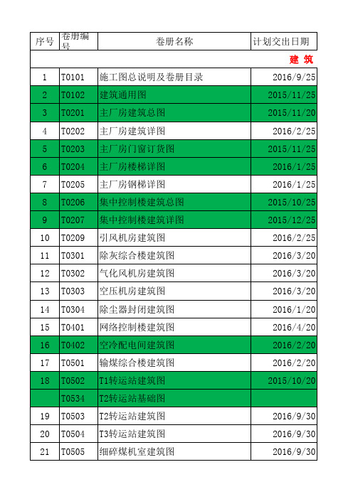 阳高热电图纸清册目录(华北院) (55)