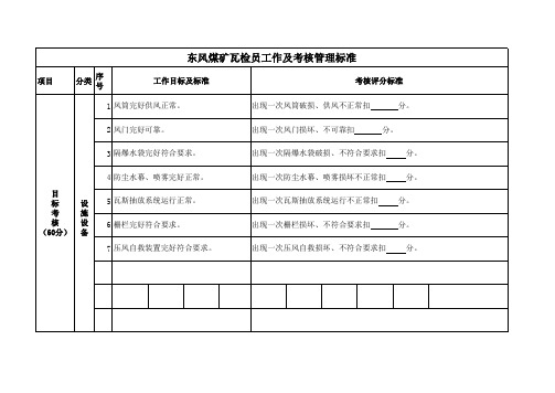 瓦检员工作及考核标准