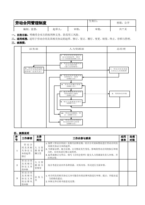 劳动合同管理制度