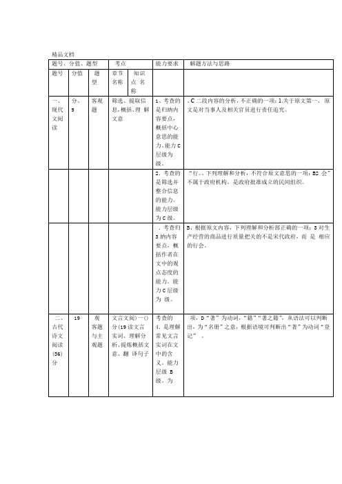 最新高考语文试题双向细目表