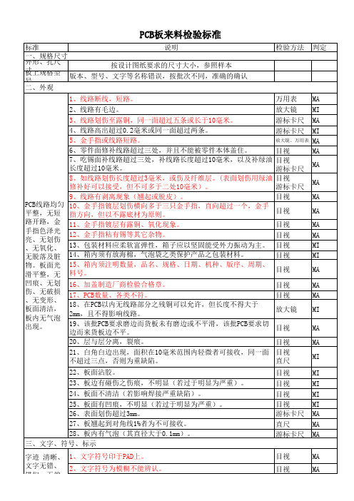 PCB板来料检验标准