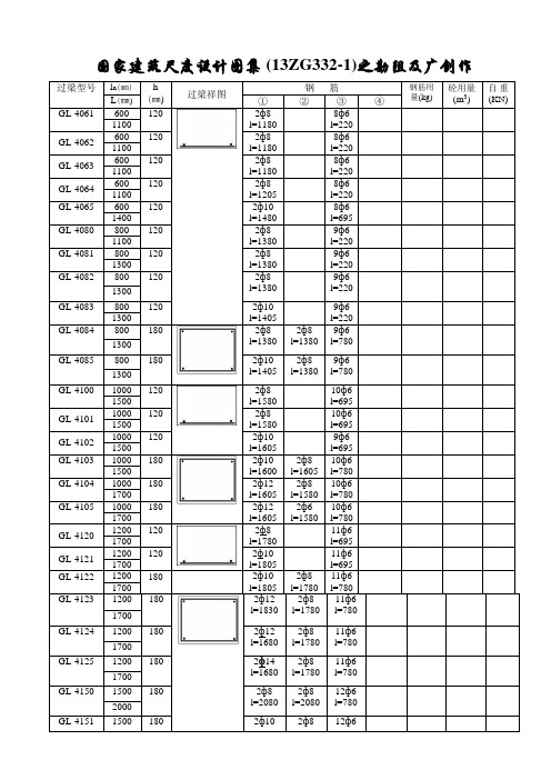 13ZG332-1过梁配筋表