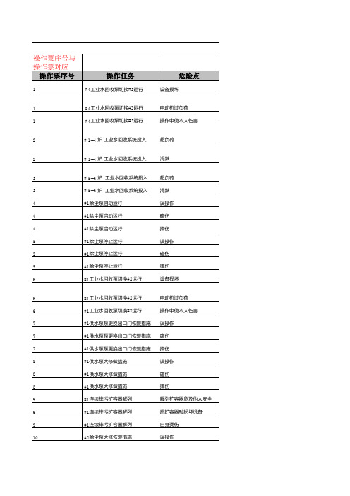 标准操作票-热力机械操作票(化学)