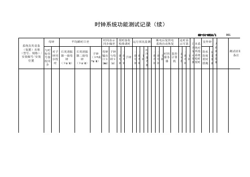 6.5.24时钟系统功能测试记录