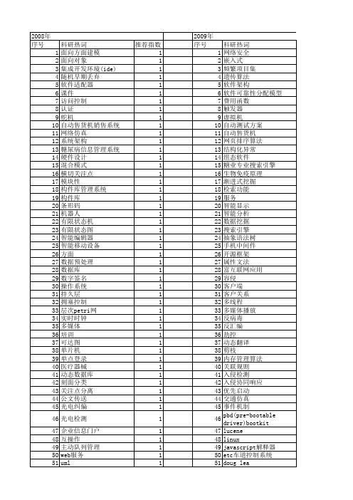 【计算机系统应用】_设计思想_期刊发文热词逐年推荐_20140725