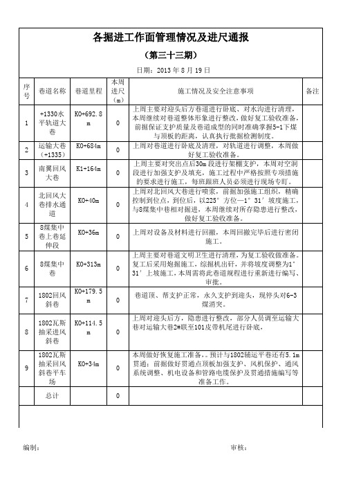 顶板管理通报(8.12)