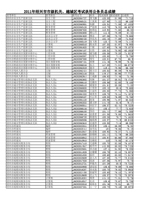 2011公务员成绩