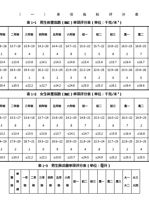 国家体质检测标准