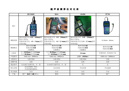 超声波测厚仪对比表