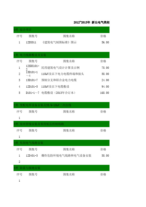 2012~2013新出各专业图集