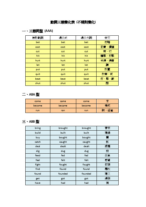 动词三态变化表不规则变化三态同型aaa原形动词过去式