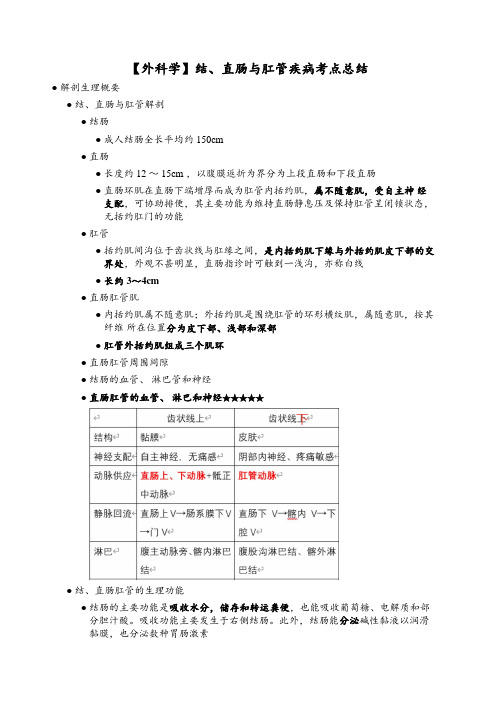 【外科学】结、直肠与肛管疾病考点总结