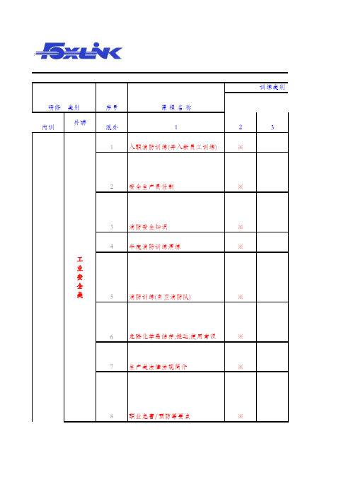 经典培训课程分类(富士康).xls