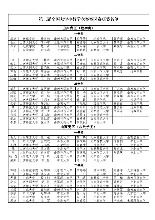 第二届全国大学生数学竞赛山西赛区获奖名单