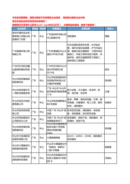 2020新版广东省中山消防器材工商企业公司名录名单黄页大全152家