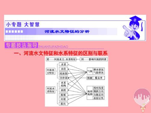 高中地理必修1全一册课件 PPT课件 (打包26套) 鲁教版13