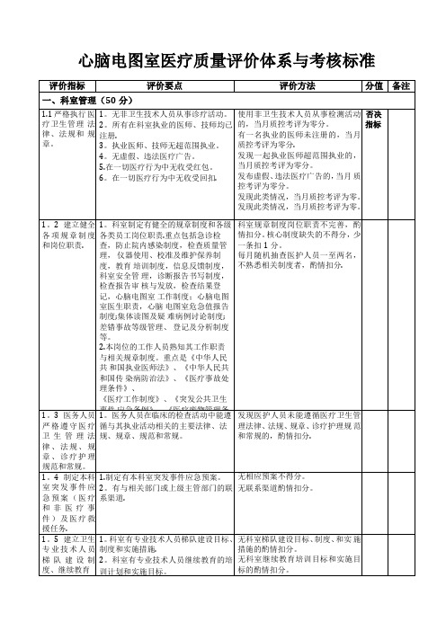 心脑电图室质量评价体系与考核指标