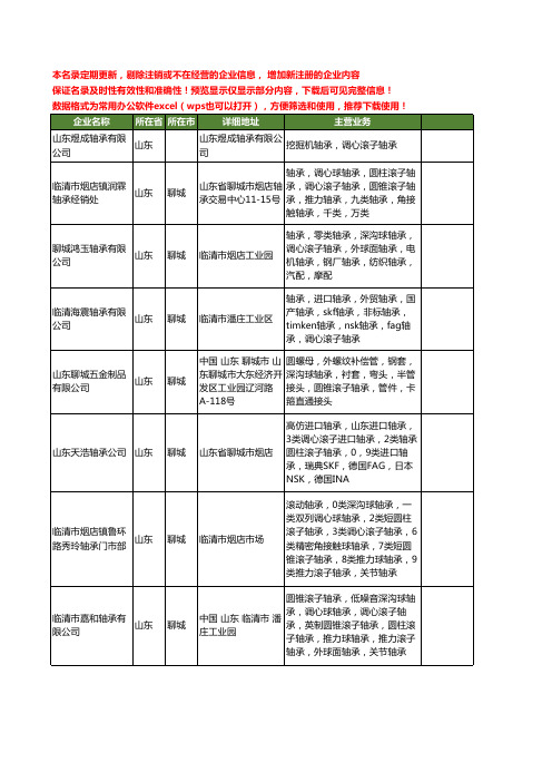 新版山东省调心滚子轴承工商企业公司商家名录名单联系方式大全83家