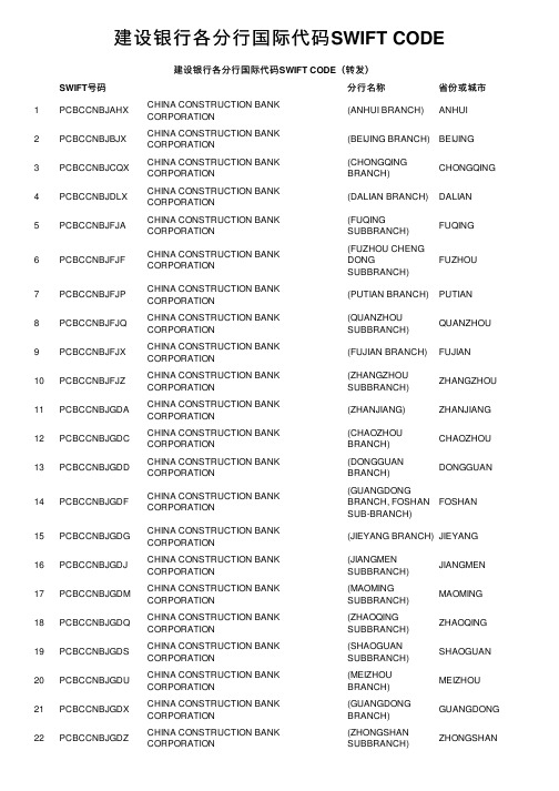 建设银行各分行国际代码SWIFT