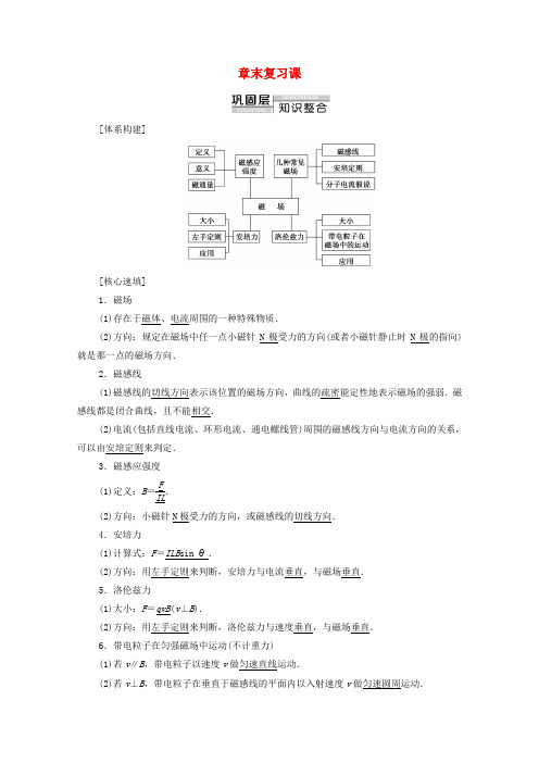 2019_2020学年高中物理第3章磁场章末复习课学案粤教版选修3_1