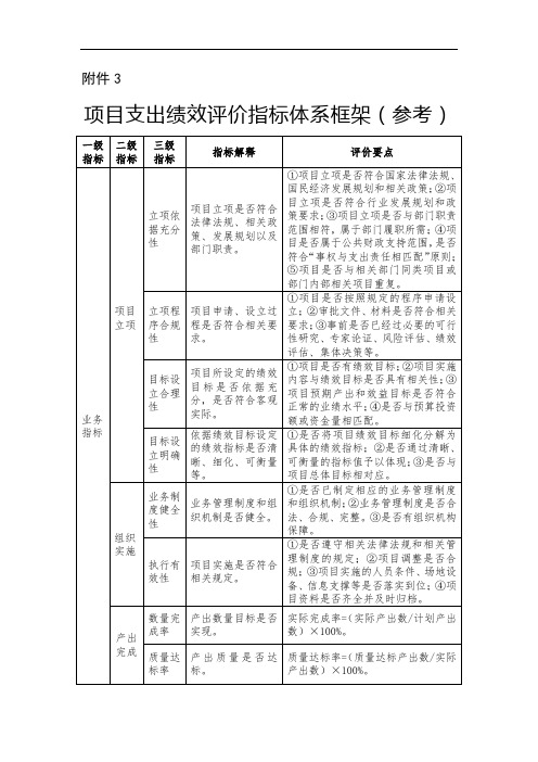 浙江省项目支出绩效评价指标体系框架(参考)